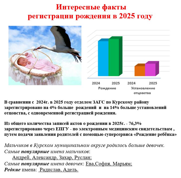 Интересные факты регистрации рождения в 2025 году.